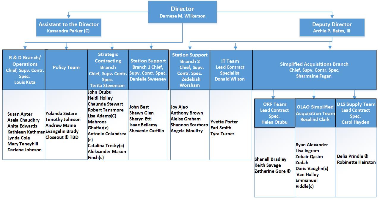 Office of Acquisitions Organization Chart